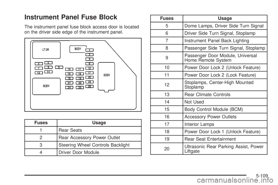 CADILLAC ESCALADE ESV 2008 User Guide Instrument Panel Fuse Block The instrument panel fuse block access door is located
on the driver side edge of the instrument panel.
Fuses Usage
1 Rear Seats
2 Rear Accessory Power Outlet
3 Steering Wh