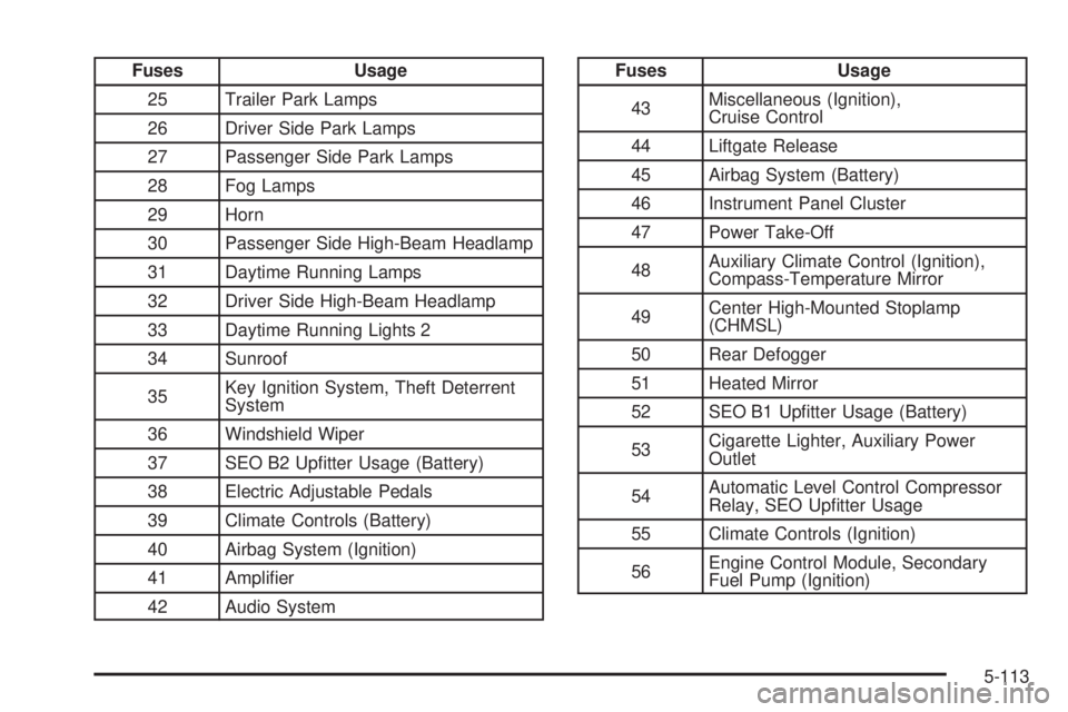 CADILLAC ESCALADE ESV 2008  Owners Manual Fuses Usage
25 Trailer Park Lamps
26 Driver Side Park Lamps
27 Passenger Side Park Lamps
28 Fog Lamps
29 Horn
30 Passenger Side High-Beam Headlamp
31 Daytime Running Lamps
32 Driver Side High-Beam Hea
