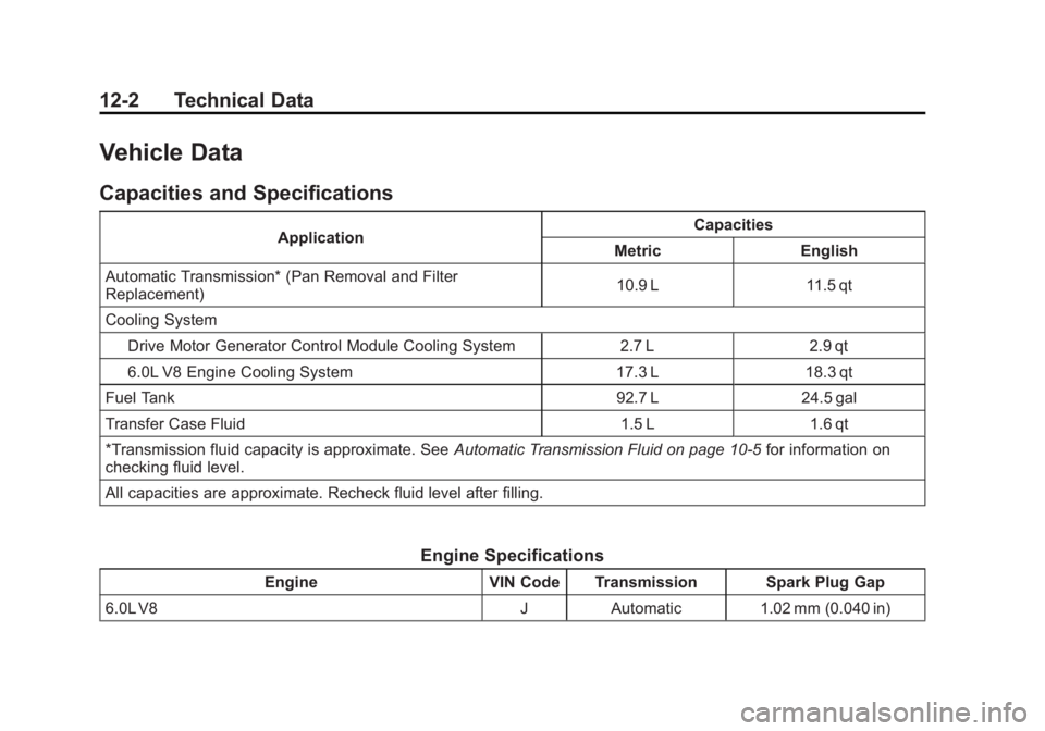 CADILLAC ESCALADE HYBRID 2012 Manual Online Black plate (2,1)Cadillac Escalade Hybrid - 2012
12-2 Technical Data
Vehicle Data Capacities and Specifications Application Capacities
Metric English
Automatic Transmission* (Pan Removal and Filter
Re CADILLAC ESCALADE HYBRID 2012 Manual Online Black plate (2,1)Cadillac Escalade Hybrid - 2012
12-2 Technical Data
Vehicle Data Capacities and Specifications Application Capacities
Metric English
Automatic Transmission* (Pan Removal and Filter
Re
