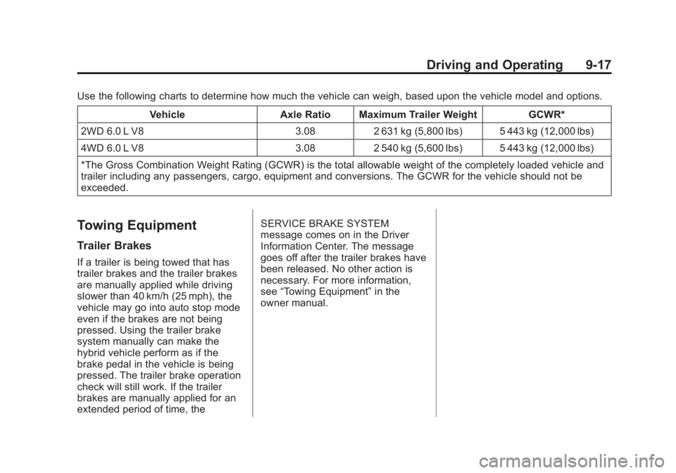 CADILLAC ESCALADE HYBRID 2011 Service Manual Black plate (17,1)Cadillac Escalade Hybrid - 2011
Driving and Operating 9-17Use the following charts to determine how much the vehicle can weigh, based upon the vehicle model and options.
Vehicle Axle CADILLAC ESCALADE HYBRID 2011 Service Manual Black plate (17,1)Cadillac Escalade Hybrid - 2011
Driving and Operating 9-17Use the following charts to determine how much the vehicle can weigh, based upon the vehicle model and options.
Vehicle Axle