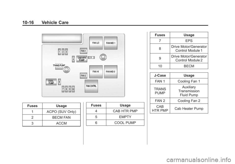 CADILLAC ESCALADE HYBRID 2011 Workshop Manual Black plate (16,1)Cadillac Escalade Hybrid - 2011
10-16 Vehicle Care
Fuses Usage
1 ACPO (SUV Only)
2 BECM FAN
3 ACCM Fuses Usage
4 CAB HTR PMP
5 EMPTY
6 COOL PUMP Fuses Usage
7 EPS
8 Drive Motor/Gener CADILLAC ESCALADE HYBRID 2011 Workshop Manual Black plate (16,1)Cadillac Escalade Hybrid - 2011
10-16 Vehicle Care
Fuses Usage
1 ACPO (SUV Only)
2 BECM FAN
3 ACCM Fuses Usage
4 CAB HTR PMP
5 EMPTY
6 COOL PUMP Fuses Usage
7 EPS
8 Drive Motor/Gener