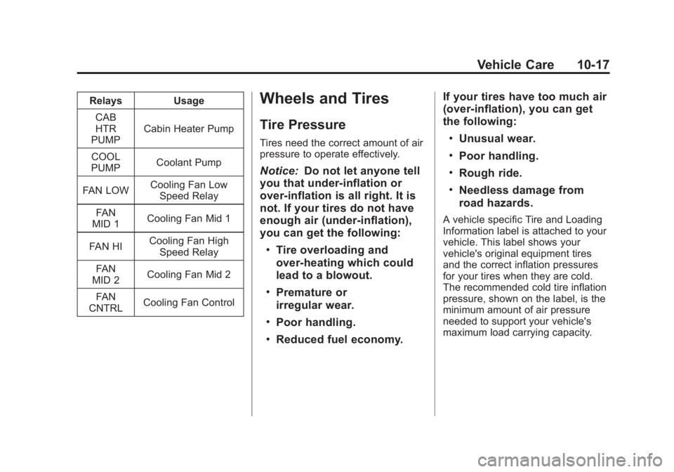 CADILLAC ESCALADE HYBRID 2011 Owners Manual Black plate (17,1)Cadillac Escalade Hybrid - 2011
Vehicle Care 10-17Relays Usage
CAB
HTR
PUMP Cabin Heater Pump
COOL
PUMP Coolant Pump
FAN LOW Cooling Fan Low
Speed Relay
FAN
MID 1 Cooling Fan Mid 1
F CADILLAC ESCALADE HYBRID 2011 Owners Manual Black plate (17,1)Cadillac Escalade Hybrid - 2011
Vehicle Care 10-17Relays Usage
CAB
HTR
PUMP Cabin Heater Pump
COOL
PUMP Coolant Pump
FAN LOW Cooling Fan Low
Speed Relay
FAN
MID 1 Cooling Fan Mid 1
F