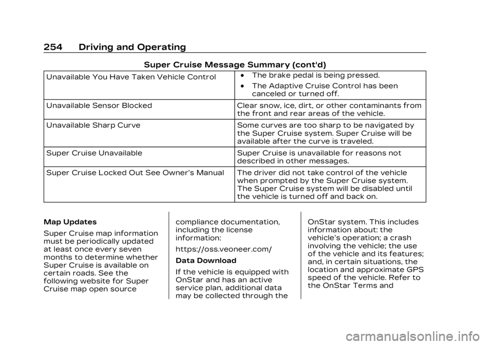 CADILLAC LYRIC 2023  Owners Manual Cadillac Lyriq Owner Manual (GMNA-Localizing-U.S./Canada-15644413) -
2023 - CRC - 2/23/22
254 Driving and Operating
Super Cruise Message Summary (cont'd)
Unavailable You Have Taken Vehicle Control
