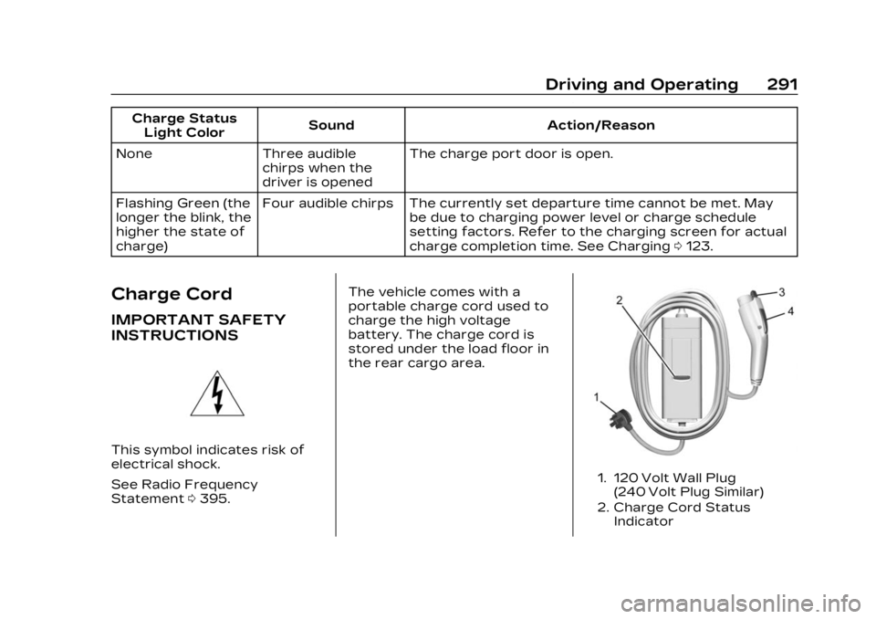 CADILLAC LYRIC 2023 Owners Manual Cadillac Lyriq Owner Manual (GMNA-Localizing-U.S./Canada-15644413) -
2023 - CRC - 2/23/22
Driving and Operating 291
Charge StatusLight Color Sound Action/Reason
None Three audible chirps when the
driv CADILLAC LYRIC 2023 Owners Manual Cadillac Lyriq Owner Manual (GMNA-Localizing-U.S./Canada-15644413) -
2023 - CRC - 2/23/22
Driving and Operating 291
Charge StatusLight Color Sound Action/Reason
None Three audible chirps when the
driv