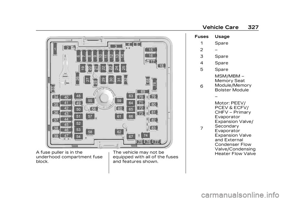 CADILLAC LYRIC 2023 Owners Manual Cadillac Lyriq Owner Manual (GMNA-Localizing-U.S./Canada-15644413) -
2023 - CRC - 2/23/22
Vehicle Care 327
A fuse puller is in the
underhood compartment fuse
block.The vehicle may not be
equipped with CADILLAC LYRIC 2023 Owners Manual Cadillac Lyriq Owner Manual (GMNA-Localizing-U.S./Canada-15644413) -
2023 - CRC - 2/23/22
Vehicle Care 327
A fuse puller is in the
underhood compartment fuse
block.The vehicle may not be
equipped with