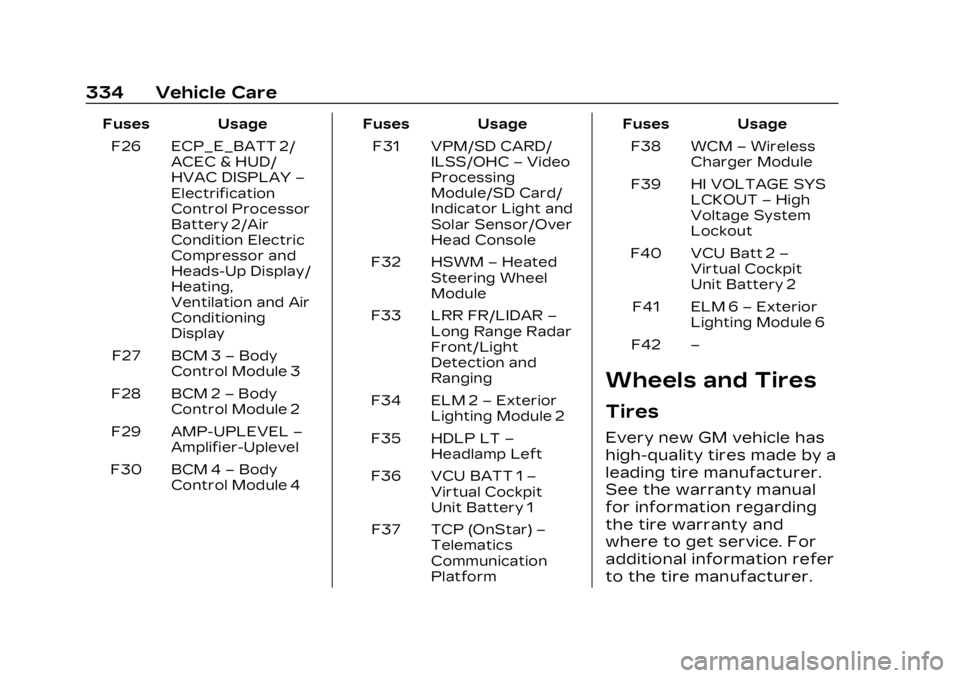 CADILLAC LYRIC 2023 Owners Manual Cadillac Lyriq Owner Manual (GMNA-Localizing-U.S./Canada-15644413) -
2023 - CRC - 2/23/22
334 Vehicle Care
Fuses UsageF26 ECP_E_BATT 2/ ACEC & HUD/
HVAC DISPLAY –
Electrification
Control Processor
B CADILLAC LYRIC 2023 Owners Manual Cadillac Lyriq Owner Manual (GMNA-Localizing-U.S./Canada-15644413) -
2023 - CRC - 2/23/22
334 Vehicle Care
Fuses UsageF26 ECP_E_BATT 2/ ACEC & HUD/
HVAC DISPLAY –
Electrification
Control Processor
B