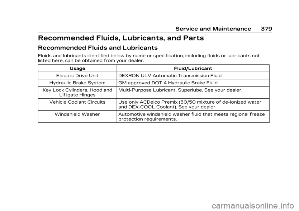 CADILLAC LYRIC 2023 Owners Manual Cadillac Lyriq Owner Manual (GMNA-Localizing-U.S./Canada-15644413) -
2023 - CRC - 2/23/22
Service and Maintenance 379
Recommended Fluids, Lubricants, and Parts
Recommended Fluids and Lubricants
Fluids CADILLAC LYRIC 2023 Owners Manual Cadillac Lyriq Owner Manual (GMNA-Localizing-U.S./Canada-15644413) -
2023 - CRC - 2/23/22
Service and Maintenance 379
Recommended Fluids, Lubricants, and Parts
Recommended Fluids and Lubricants
Fluids