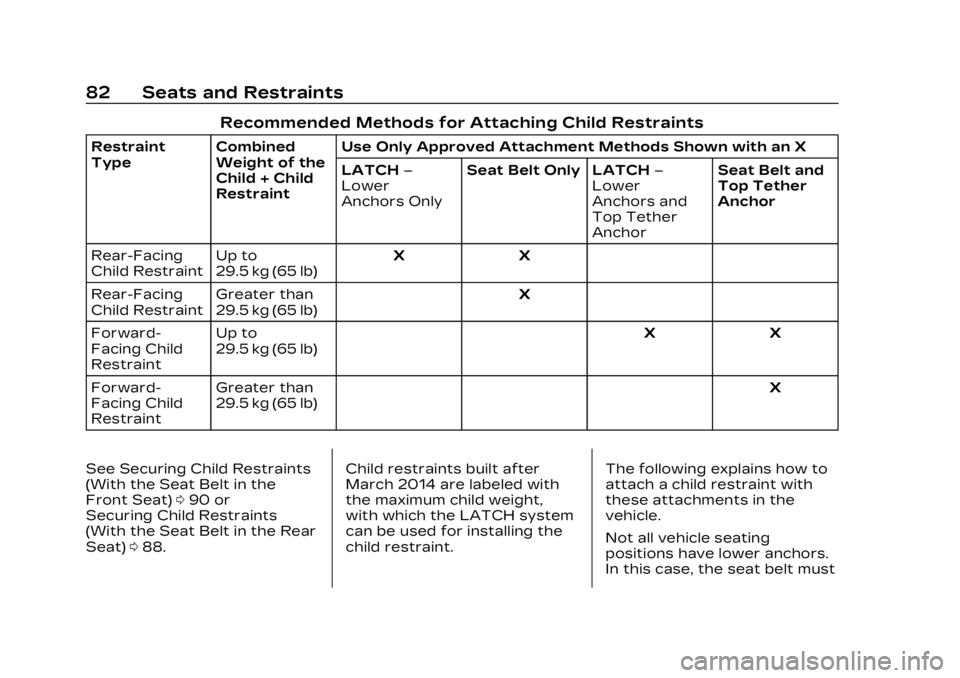 CADILLAC LYRIC 2023 Manual Online Cadillac Lyriq Owner Manual (GMNA-Localizing-U.S./Canada-15644413) -
2023 - CRC - 2/23/22
82 Seats and Restraints
Recommended Methods for Attaching Child Restraints
Restraint
TypeCombined
Weight of th