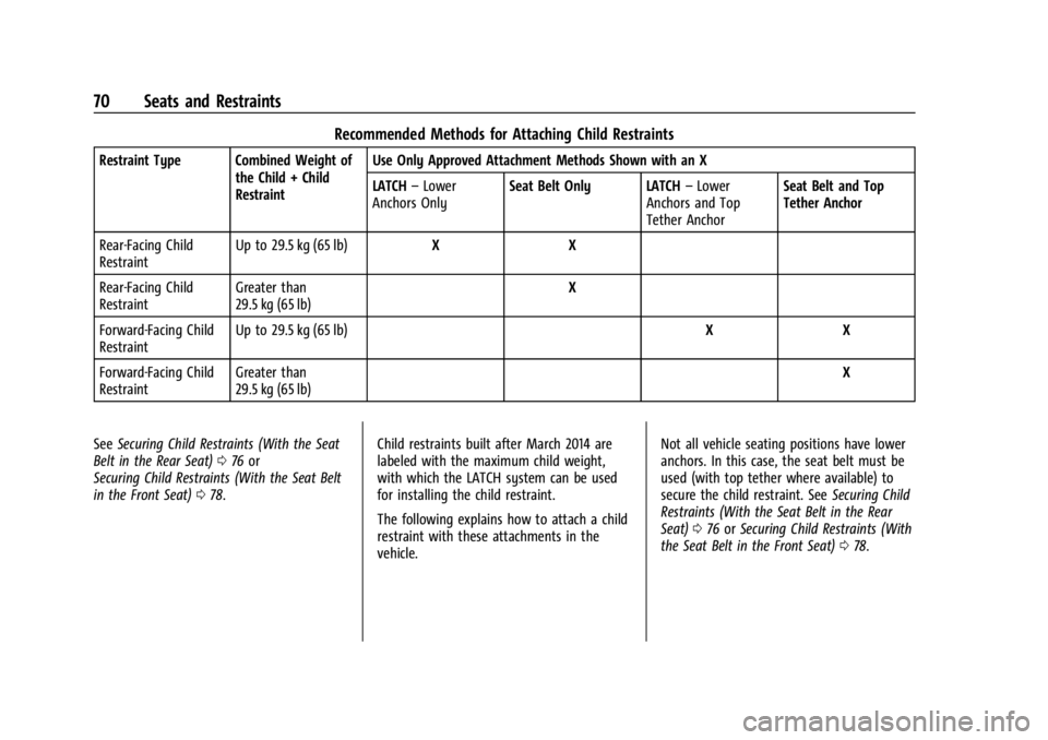 CADILLAC XT4 2024 Manual PDF Cadillac XT4 Owner Manual (GMNA-Localizing-U.S./Canada/Mexico-
17180837) - 2024 - CRC - 2/28/23
70 Seats and Restraints
Recommended Methods for Attaching Child Restraints
Restraint Type Combined Weigh CADILLAC XT4 2024 Manual PDF Cadillac XT4 Owner Manual (GMNA-Localizing-U.S./Canada/Mexico-
17180837) - 2024 - CRC - 2/28/23
70 Seats and Restraints
Recommended Methods for Attaching Child Restraints
Restraint Type Combined Weigh