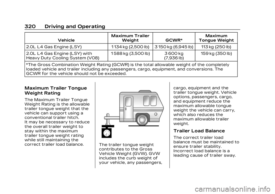 CADILLAC XT4 2023 Manual PDF Cadillac XT4 Owner Manual (GMNA-Localizing-U.S./Canada/Mexico-
16412876) - 2023 - CRC - 3/25/22
320 Driving and Operating
VehicleMaximum Trailer
Weight GCWR* Maximum
Tongue Weight
2.0L L4 Gas Engine ( CADILLAC XT4 2023 Manual PDF Cadillac XT4 Owner Manual (GMNA-Localizing-U.S./Canada/Mexico-
16412876) - 2023 - CRC - 3/25/22
320 Driving and Operating
VehicleMaximum Trailer
Weight GCWR* Maximum
Tongue Weight
2.0L L4 Gas Engine (