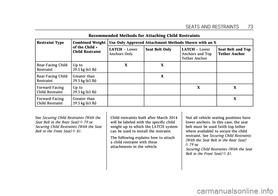 CADILLAC XT4 2022 Manual PDF Cadillac XT4 Owner Manual (GMNA-Localizing-U.S./Canada/Mexico-
15440907) - 2022 - CRC - 12/17/21
SEATS AND RESTRAINTS 73
Recommended Methods for Attaching Child Restraints
Restraint Type Combined Weig CADILLAC XT4 2022 Manual PDF Cadillac XT4 Owner Manual (GMNA-Localizing-U.S./Canada/Mexico-
15440907) - 2022 - CRC - 12/17/21
SEATS AND RESTRAINTS 73
Recommended Methods for Attaching Child Restraints
Restraint Type Combined Weig