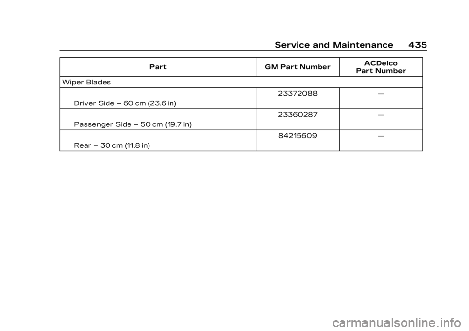 CADILLAC XT5 2023  Owners Manual Cadillac XT5 Owner Manual (GMNA-Localizing-U.S./Canada/Mexico-
16406251) - 2023 - CRC - 3/25/22
Service and Maintenance 435
PartGM Part NumberACDelco
Part Number
Wiper Blades
IDriver Side –60 cm (23