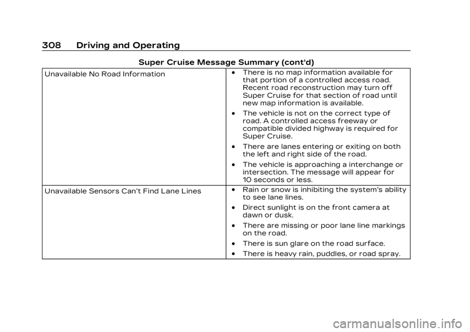 CADILLAC XT6 2023 User Guide Cadillac XT6 Owner Manual (GMNA-Localizing-U.S./Canada-16405819) -
2023 - CRC - 3/22/22
308 Driving and Operating
Super Cruise Message Summary (cont'd)
Unavailable No Road Information.There is no CADILLAC XT6 2023 User Guide Cadillac XT6 Owner Manual (GMNA-Localizing-U.S./Canada-16405819) -
2023 - CRC - 3/22/22
308 Driving and Operating
Super Cruise Message Summary (cont'd)
Unavailable No Road Information.There is no