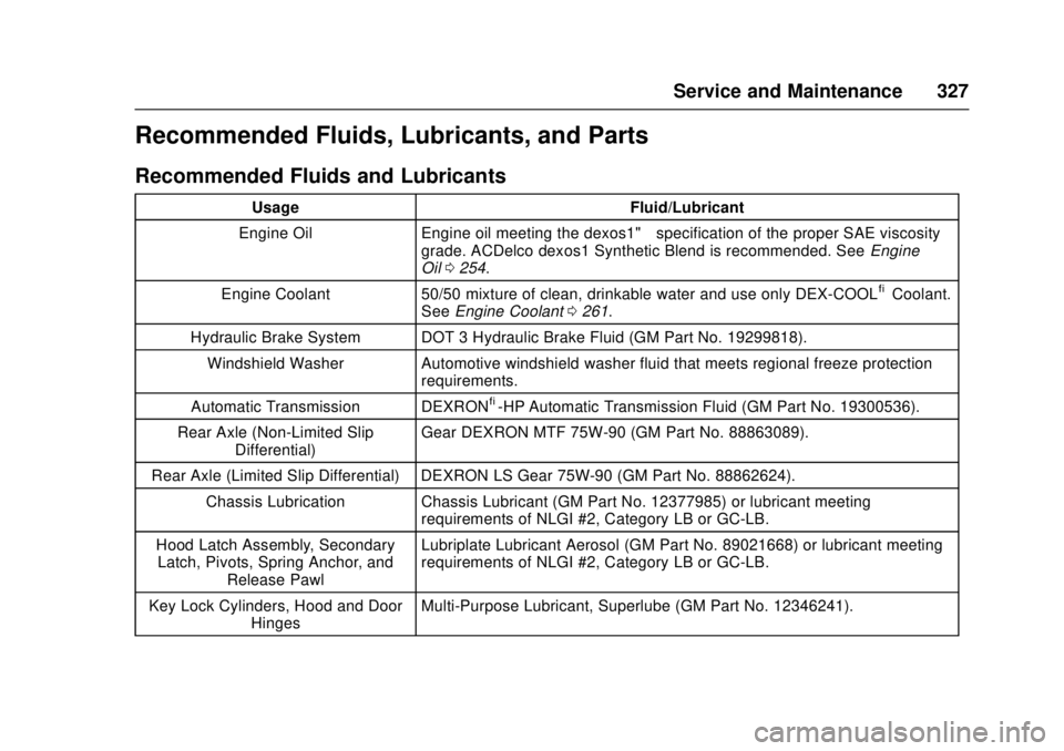 CADILLAC ATS 2016 1.G Owners Manual Cadillac ATS/ATS-V Owner Manual (GMNA-Localizing-MidEast-9369639) -
2016 - crc - 12/9/15
Service and Maintenance 327
Recommended Fluids, Lubricants, and Parts
Recommended Fluids and Lubricants
UsageFl