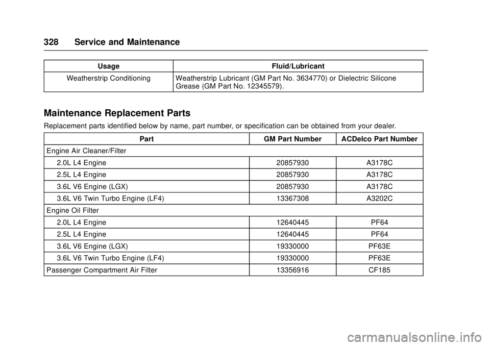 CADILLAC ATS 2016 1.G Owners Manual Cadillac ATS/ATS-V Owner Manual (GMNA-Localizing-MidEast-9369639) -
2016 - crc - 12/9/15
328 Service and Maintenance
UsageFluid/Lubricant
Weatherstrip Conditioning Weatherstrip Lubricant (GM Part No. CADILLAC ATS 2016 1.G Owners Manual Cadillac ATS/ATS-V Owner Manual (GMNA-Localizing-MidEast-9369639) -
2016 - crc - 12/9/15
328 Service and Maintenance
UsageFluid/Lubricant
Weatherstrip Conditioning Weatherstrip Lubricant (GM Part No.