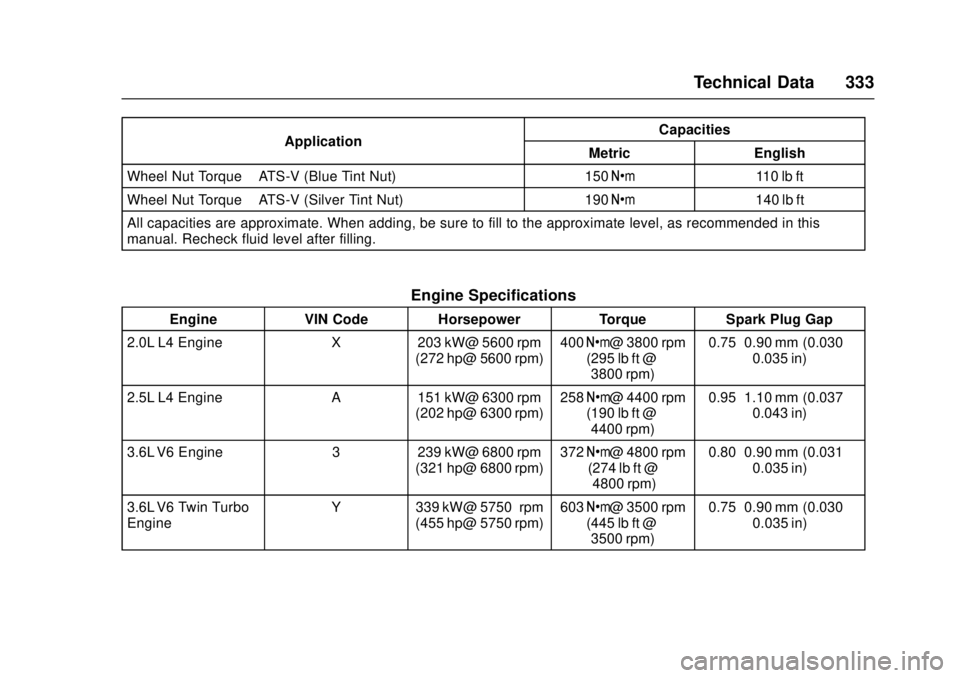 CADILLAC ATS 2016 1.G Owners Manual Cadillac ATS/ATS-V Owner Manual (GMNA-Localizing-MidEast-9369639) -
2016 - crc - 12/9/15
Technical Data 333
ApplicationCapacities
Metric English
Wheel Nut Torque –ATS-V (Blue Tint Nut) 150 Y110 lb f CADILLAC ATS 2016 1.G Owners Manual Cadillac ATS/ATS-V Owner Manual (GMNA-Localizing-MidEast-9369639) -
2016 - crc - 12/9/15
Technical Data 333
ApplicationCapacities
Metric English
Wheel Nut Torque –ATS-V (Blue Tint Nut) 150 Y110 lb f