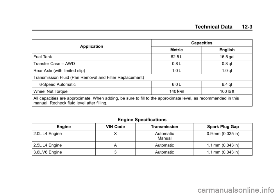 CADILLAC ATS 2013 1.G Owners Manual Black plate (3,1)Cadillac ATS Owner Manual - 2013 - CRC - 10/5/12
Technical Data 12-3
ApplicationCapacities
Metric English
Fuel Tank 62.5 L 16.5 gal
Transfer Case –AWD 0.8 L0.8 qt
Rear Axle (with li