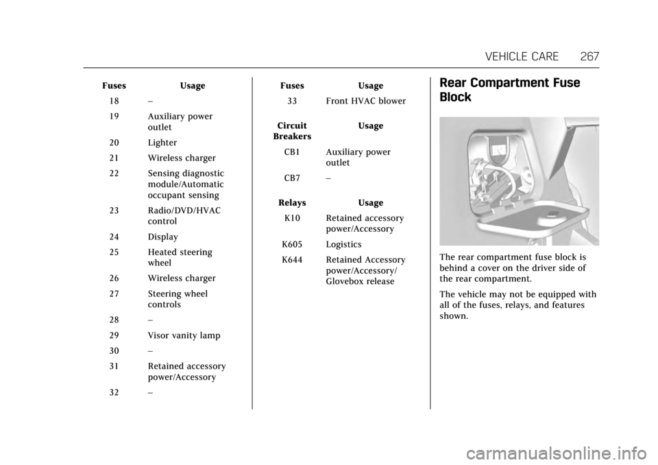 CADILLAC ATS COUPE 2017 1.G User Guide Cadillac ATS/ATS-V Owner Manual (GMNA-Localizing-MidEast-10287885) -
2017 - crc - 6/16/16
VEHICLE CARE 267
FusesUsage
18 –
19 Auxiliary power outlet
20 Lighter
21 Wireless charger
22 Sensing diagnos