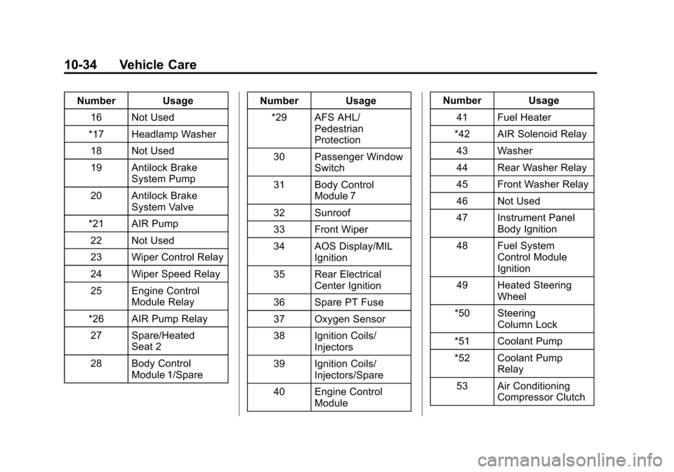 CADILLAC ATS SEDAN 2015 1.G User Guide Black plate (34,1)Cadillac ATS Owner Manual (GMNA-Localizing-U.S./Canada/Mexico-
7707477) - 2015 - crc - 9/15/14
10-34 Vehicle Care
Number Usage16 Not Used
*17 Headlamp Washer
18 Not Used
19 Antilock 