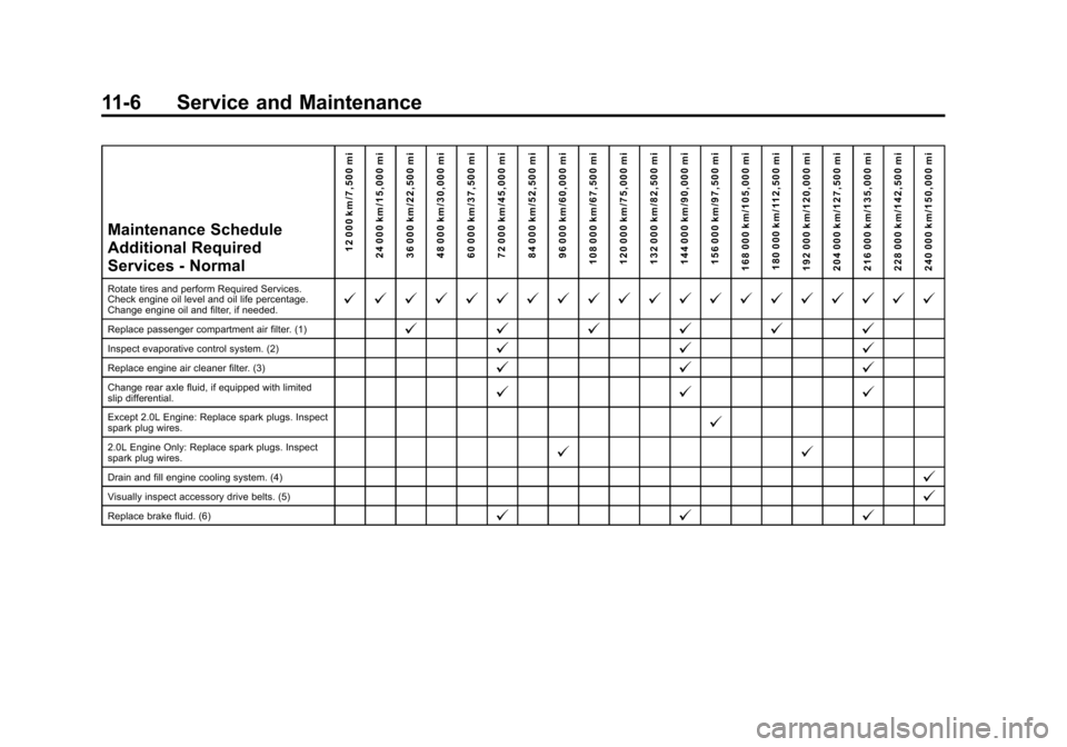 CADILLAC ATS SEDAN 2015 1.G Owners Guide Black plate (6,1)Cadillac ATS Owner Manual (GMNA-Localizing-U.S./Canada/Mexico-
7707477) - 2015 - crc - 9/15/14
11-6 Service and Maintenance
Maintenance Schedule
Additional Required
Services - Normal1