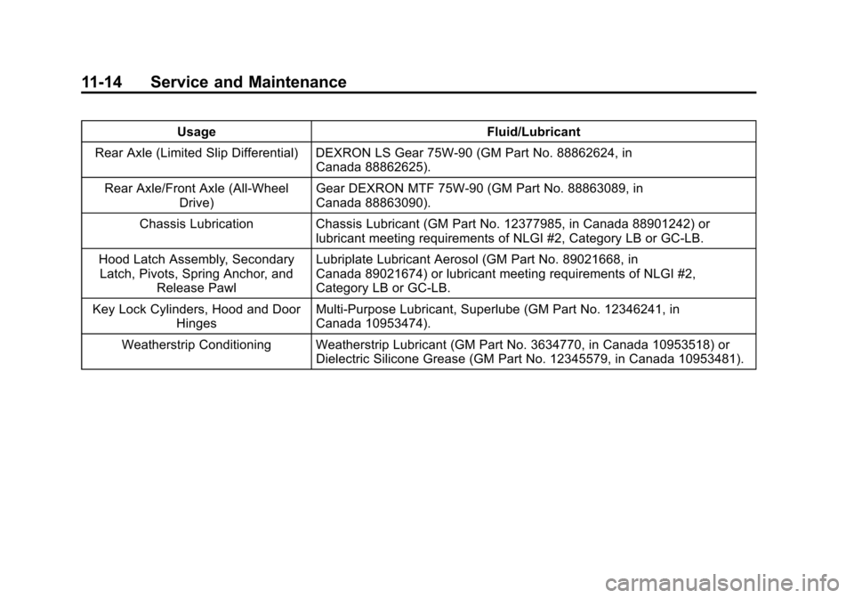 CADILLAC ATS SEDAN 2015 1.G Owners Manual Black plate (14,1)Cadillac ATS Owner Manual (GMNA-Localizing-U.S./Canada/Mexico-
7707477) - 2015 - crc - 9/15/14
11-14 Service and Maintenance
UsageFluid/Lubricant
Rear Axle (Limited Slip Differential
