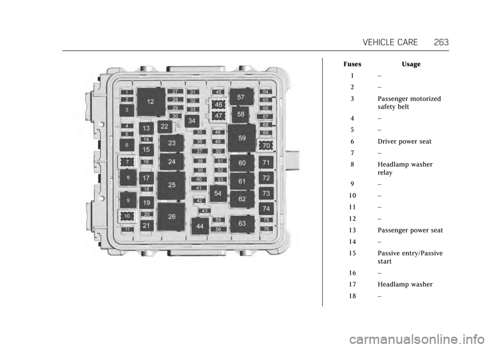 CADILLAC ATS V COUPE 2017 1.G User Guide Cadillac ATS/ATS-V Owner Manual (GMNA-Localizing-MidEast-10287885) -
2017 - crc - 6/16/16
VEHICLE CARE 263
FusesUsage
1 –
2 –
3 Passenger motorized safety belt
4 –
5 –
6 Driver power seat
7 �