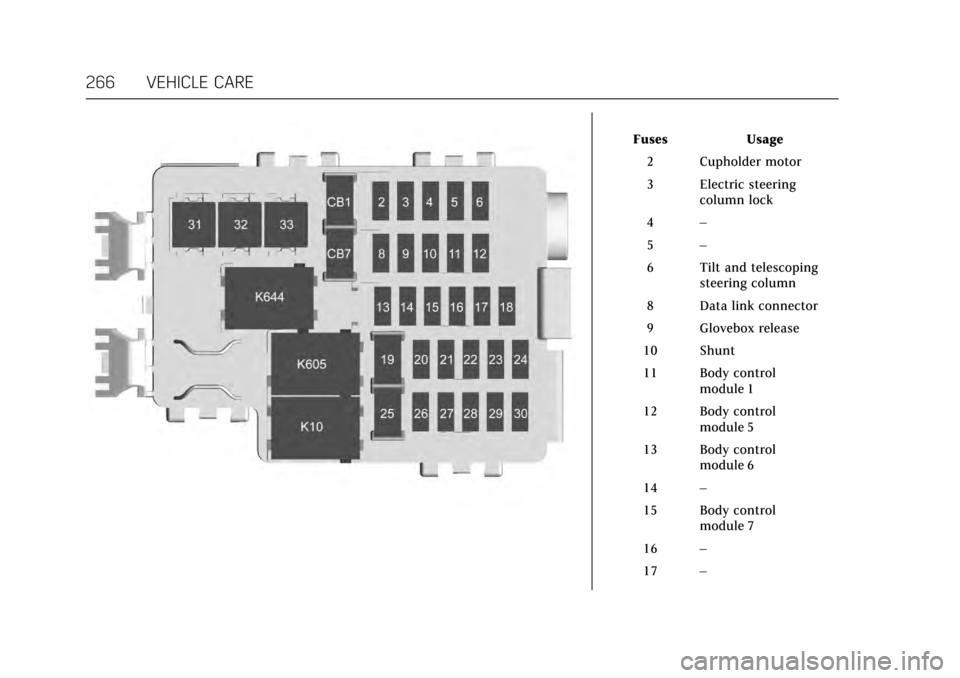 CADILLAC ATS V COUPE 2017 1.G User Guide Cadillac ATS/ATS-V Owner Manual (GMNA-Localizing-MidEast-10287885) -
2017 - crc - 6/16/16
266 VEHICLE CARE
FusesUsage
2 Cupholder motor
3 Electric steering column lock
4 –
5 –
6 Tilt and telescopi