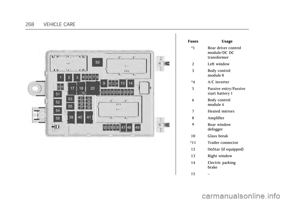 CADILLAC ATS V COUPE 2017 1.G User Guide Cadillac ATS/ATS-V Owner Manual (GMNA-Localizing-MidEast-10287885) -
2017 - crc - 6/16/16
268 VEHICLE CARE
FusesUsage
*1 Rear driver control module/DC DC
transformer
2 Left window
3 Body control modul