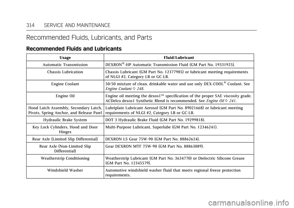 CADILLAC ATS V COUPE 2017 1.G Owners Manual Cadillac ATS/ATS-V Owner Manual (GMNA-Localizing-MidEast-10287885) -
2017 - crc - 6/16/16
314 SERVICE AND MAINTENANCE
Recommended Fluids, Lubricants, and Parts
Recommended Fluids and Lubricants
UsageF CADILLAC ATS V COUPE 2017 1.G Owners Manual Cadillac ATS/ATS-V Owner Manual (GMNA-Localizing-MidEast-10287885) -
2017 - crc - 6/16/16
314 SERVICE AND MAINTENANCE
Recommended Fluids, Lubricants, and Parts
Recommended Fluids and Lubricants
UsageF