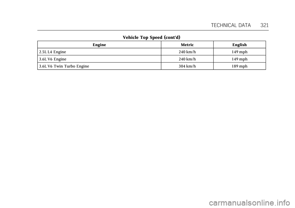 CADILLAC ATS V COUPE 2017 1.G Owners Manual Cadillac ATS/ATS-V Owner Manual (GMNA-Localizing-MidEast-10287885) -
2017 - crc - 6/16/16
TECHNICAL DATA 321
Vehicle Top Speed (contd)
EngineMetricEnglish
2.5L L4 Engine 240 km/h149 mph
3.6L V6 Engin