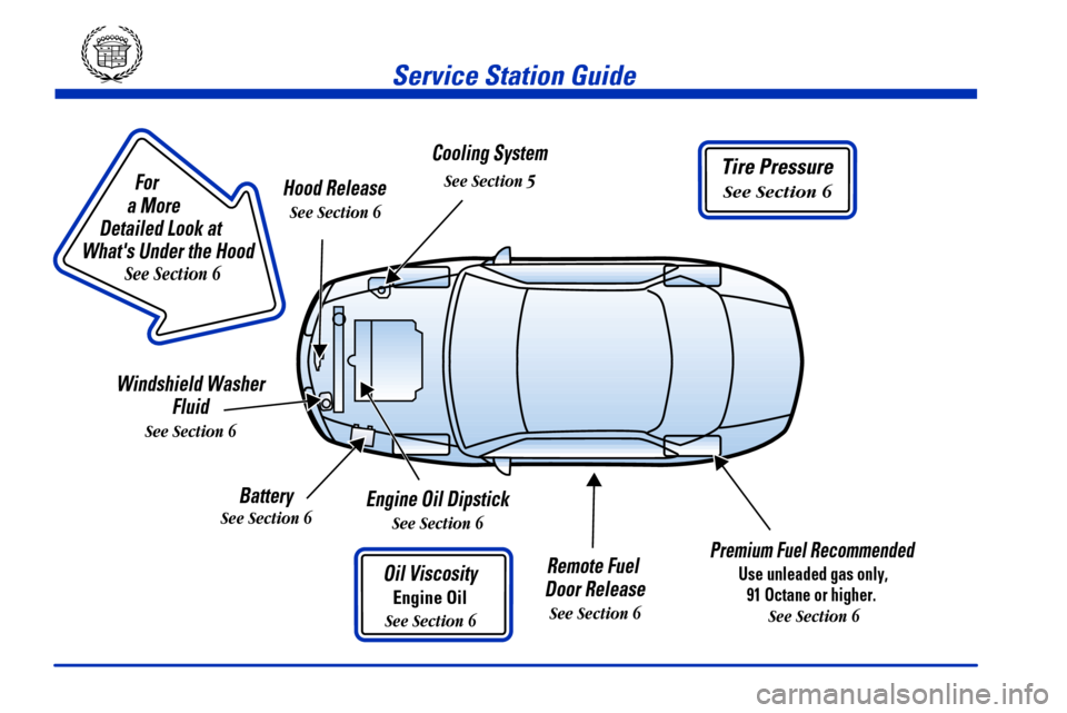 CADILLAC CATERA 2000 1.G Owners Manual                        
For
a More 
Detailed Look at 
Whats Under the Hood
See Section 6
Tire Pressure
See Section 6
Service Station Guide
Oil Viscosity
Engine Oil
See Section 6
Engine Oil Dipstick
S