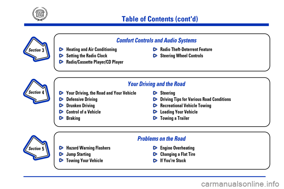 CADILLAC CATERA 2000 1.G Owners Manual Section 
 3
Comfort Controls and Audio Systems
Section 
 4
Your Driving and the Road
Section 
 5
Table of Contents (contd)
Your Driving, the Road and Your Vehicle
Defensive Driving
Drunken Driving
Co