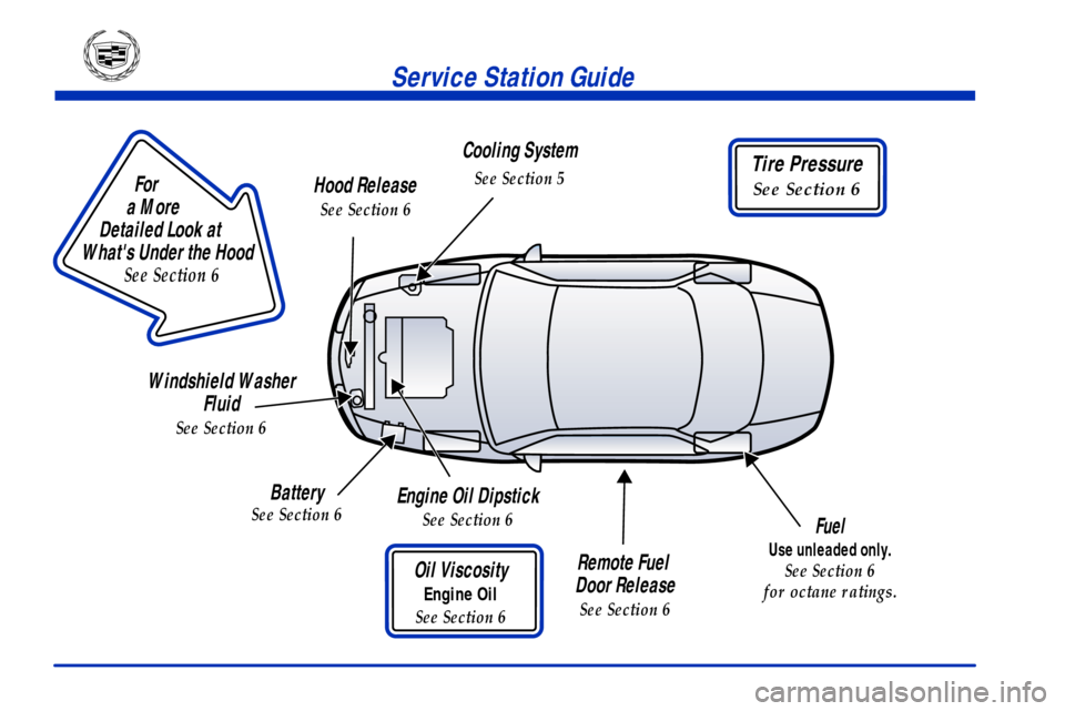 CADILLAC CATERA 2001 1.G User Guide Service Station Guide
                       
For
a More 
Detailed Look at 
Whats Under the Hood
See Section 6
Tire Pressure
See Section 6
Oil Viscosity
Engine Oil
See Section 6
Engine Oil Dipstick
S