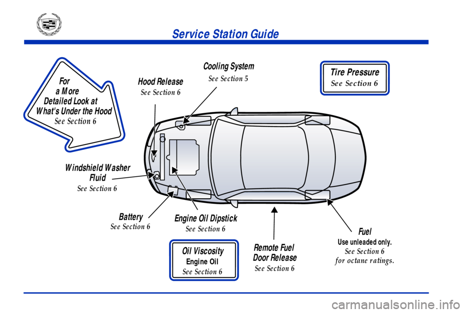 CADILLAC CATERA 2001 1.G Owners Manual Service Station Guide
                       
For
a More 
Detailed Look at 
Whats Under the Hood
See Section 6
Tire Pressure
See Section 6
Oil Viscosity
Engine Oil
See Section 6
Engine Oil Dipstick
S