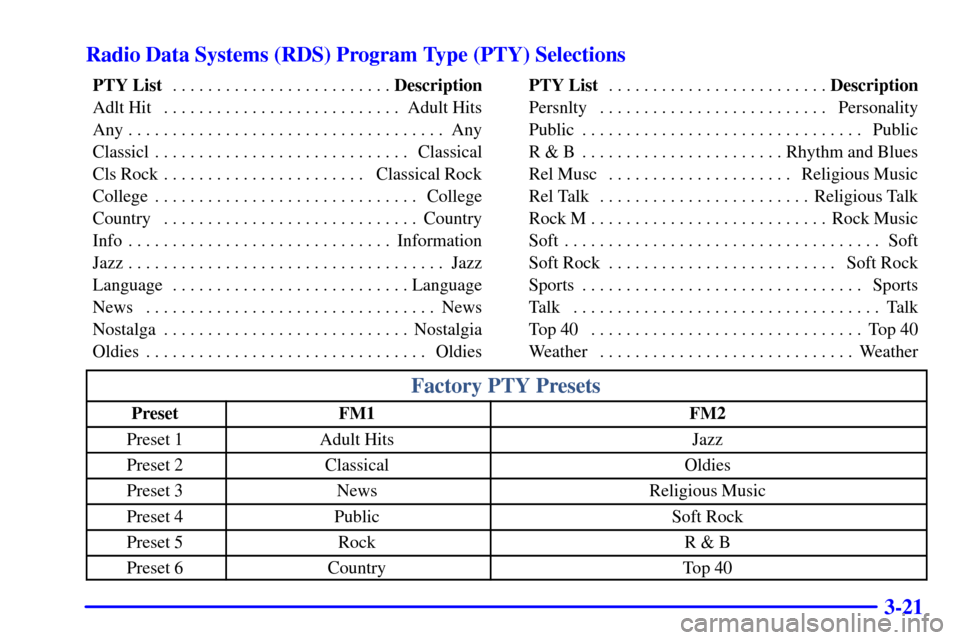 CADILLAC CATERA 2001 1.G Owners Manual 3-21 Radio Data Systems (RDS) Program Type (PTY) Selections
PTY List Description. . . . . . . . . . . . . . . . . . . . . . . . . 
Adlt Hit Adult Hits. . . . . . . . . . . . . . . . . . . . . . . . . 