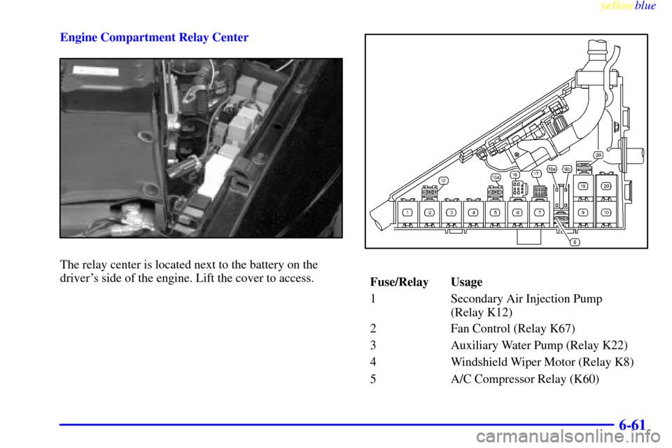 CADILLAC CATERA 1999 1.G Owners Manual yellowblue     
6-61
Engine Compartment Relay Center
The relay center is located next to the battery on the
drivers side of the engine. Lift the cover to access.
Fuse/Relay Usage
1 Secondary Air Inje