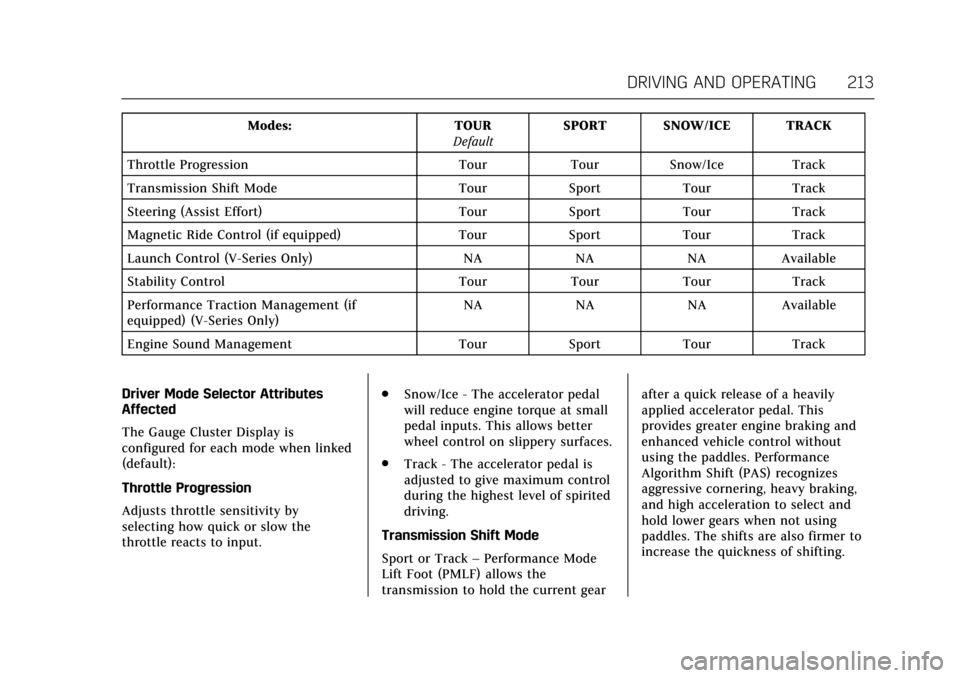 CADILLAC CTS 2017 3.G Owners Manual Cadillac CTS/CTS-V Owner Manual (GMNA-Localizing-MidEast-10293089) -
2017 - crc - 6/22/16
DRIVING AND OPERATING 213
Modes:TOUR
Default SPORT SNOW/ICE TRACK
Throttle Progression TourTour Snow/Ice Track