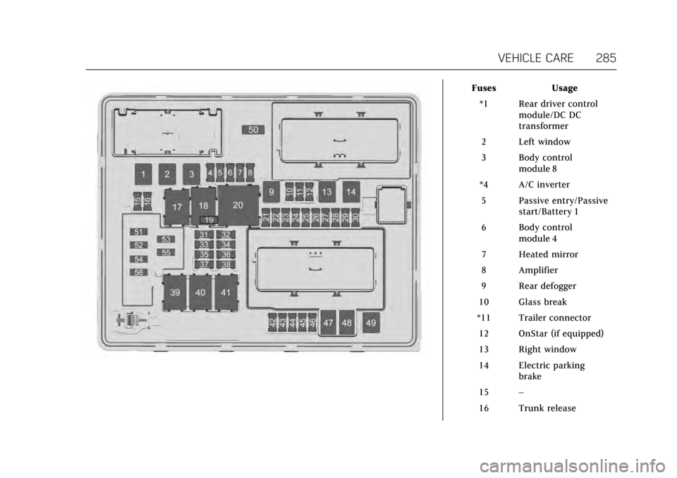 CADILLAC CTS 2017 3.G Owners Manual Cadillac CTS/CTS-V Owner Manual (GMNA-Localizing-MidEast-10293089) -
2017 - crc - 6/22/16
VEHICLE CARE 285
FusesUsage
*1 Rear driver control module/DC DC
transformer
2 Left window
3 Body control modul