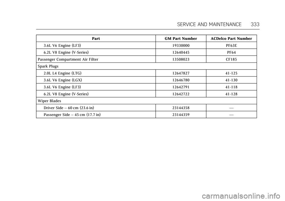 CADILLAC CTS 2017 3.G Owners Manual Cadillac CTS/CTS-V Owner Manual (GMNA-Localizing-MidEast-10293089) -
2017 - crc - 6/22/16
SERVICE AND MAINTENANCE 333
PartGM Part Number ACDelco Part Number
3.6L V6 Engine (LF3) 19330000PF63E
6.2L V8 