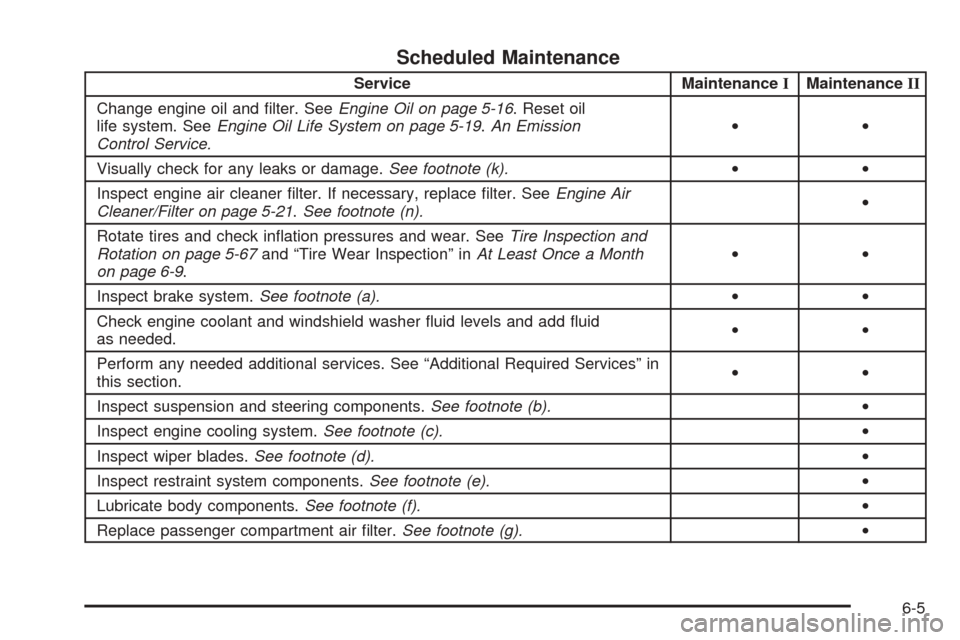 CADILLAC CTS 2005 1.G Owners Manual Scheduled Maintenance
Service MaintenanceIMaintenanceII
Change engine oil and �lter. SeeEngine Oil on page 5-16. Reset oil
life system. SeeEngine Oil Life System on page 5-19.An Emission
Control Servi