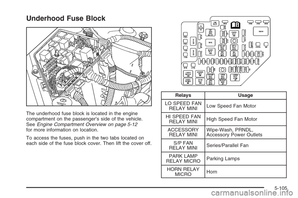 CADILLAC CTS 2006 1.G Owners Manual Underhood Fuse Block
The underhood fuse block is located in the engine
compartment on the passenger’s side of the vehicle.
SeeEngine Compartment Overview on page 5-12
for more information on locatio