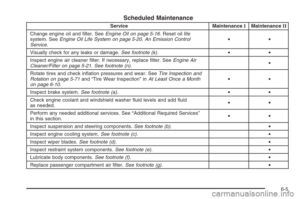 CADILLAC CTS 2006 1.G Owners Manual Scheduled Maintenance
Service MaintenanceIMaintenanceII
Change engine oil and �lter. SeeEngine Oil on page 5-16. Reset oil life
system. SeeEngine Oil Life System on page 5-20.An Emission Control
Servi