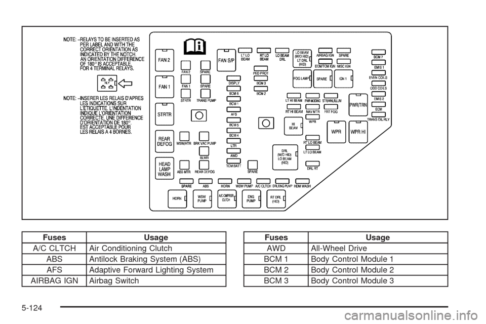 CADILLAC CTS 2008 2.G User Guide Fuses Usage
A/C CLTCH Air Conditioning Clutch
ABS Antilock Braking System (ABS)
AFS Adaptive Forward Lighting System
AIRBAG IGN Airbag SwitchFuses Usage
AWD All-Wheel Drive
BCM 1 Body Control Module 1