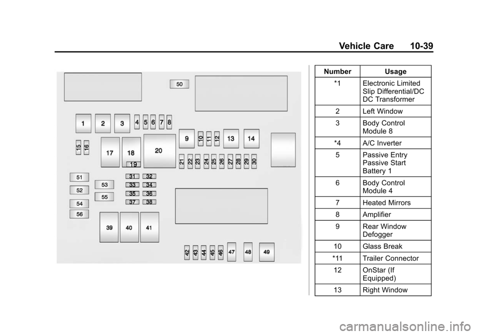 CADILLAC CTS SEDAN 2015 3.G Owners Manual Black plate (39,1)Cadillac CTS Owner Manual (GMNA-Localizing-U.S./Canada/Mexico-
7707478) - 2015 - crc - 10/1/14
Vehicle Care 10-39
Number Usage*1 Electronic Limited Slip Differential/DC
DC Transforme CADILLAC CTS SEDAN 2015 3.G Owners Manual Black plate (39,1)Cadillac CTS Owner Manual (GMNA-Localizing-U.S./Canada/Mexico-
7707478) - 2015 - crc - 10/1/14
Vehicle Care 10-39
Number Usage*1 Electronic Limited Slip Differential/DC
DC Transforme