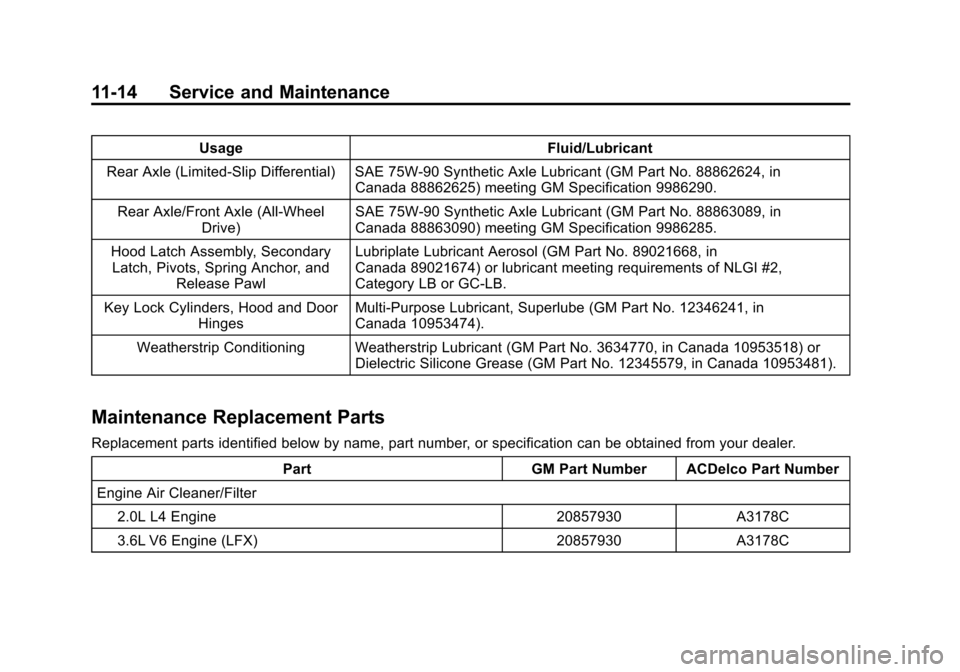 CADILLAC CTS SEDAN 2015 3.G Owners Manual Black plate (14,1)Cadillac CTS Owner Manual (GMNA-Localizing-U.S./Canada/Mexico-
7707478) - 2015 - crc - 10/1/14
11-14 Service and Maintenance
UsageFluid/Lubricant
Rear Axle (Limited-Slip Differential