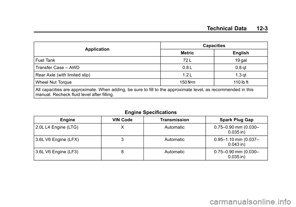 CADILLAC CTS SEDAN 2015 3.G Owners Manual Black plate (3,1)Cadillac CTS Owner Manual (GMNA-Localizing-U.S./Canada/Mexico-
7707478) - 2015 - crc - 10/1/14
Technical Data 12-3
ApplicationCapacities
Metric English
Fuel Tank 72 L 19 gal
Transfer 