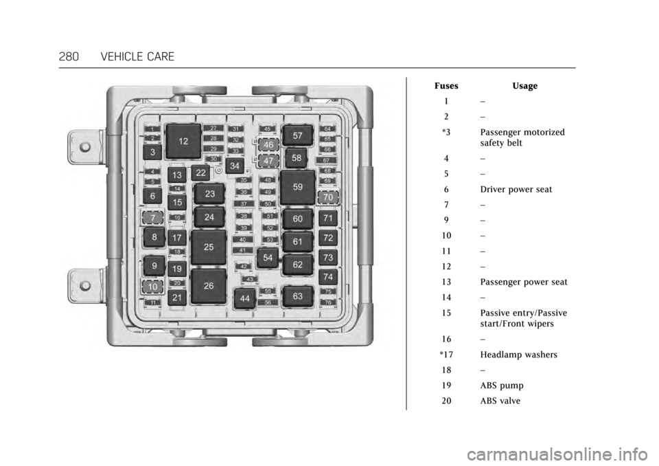 CADILLAC CTS V 2017 3.G Owners Manual Cadillac CTS/CTS-V Owner Manual (GMNA-Localizing-MidEast-10293089) -
2017 - crc - 6/22/16
280 VEHICLE CARE
FusesUsage
1 –
2 –
*3 Passenger motorized safety belt
4 –
5 –
6 Driver power seat
7 �