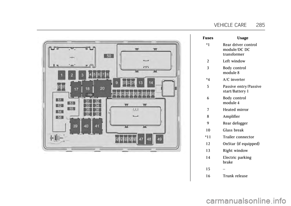 CADILLAC CTS V 2017 3.G User Guide Cadillac CTS/CTS-V Owner Manual (GMNA-Localizing-MidEast-10293089) -
2017 - crc - 6/22/16
VEHICLE CARE 285
FusesUsage
*1 Rear driver control module/DC DC
transformer
2 Left window
3 Body control modul CADILLAC CTS V 2017 3.G User Guide Cadillac CTS/CTS-V Owner Manual (GMNA-Localizing-MidEast-10293089) -
2017 - crc - 6/22/16
VEHICLE CARE 285
FusesUsage
*1 Rear driver control module/DC DC
transformer
2 Left window
3 Body control modul