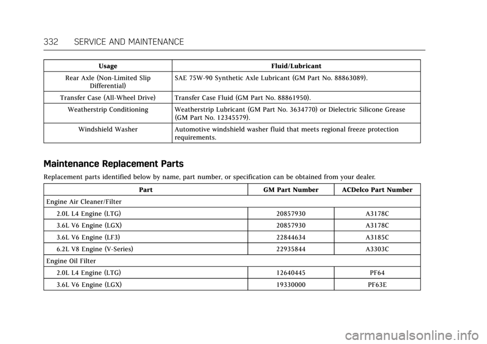 CADILLAC CTS V 2017 3.G Owners Manual Cadillac CTS/CTS-V Owner Manual (GMNA-Localizing-MidEast-10293089) -
2017 - crc - 6/22/16
332 SERVICE AND MAINTENANCE
UsageFluid/Lubricant
Rear Axle (Non-Limited Slip Differential) SAE 75W-90 Syntheti CADILLAC CTS V 2017 3.G Owners Manual Cadillac CTS/CTS-V Owner Manual (GMNA-Localizing-MidEast-10293089) -
2017 - crc - 6/22/16
332 SERVICE AND MAINTENANCE
UsageFluid/Lubricant
Rear Axle (Non-Limited Slip Differential) SAE 75W-90 Syntheti