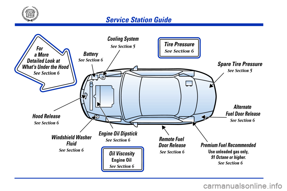 CADILLAC DEVILLE 2000 8.G User Guide                        
For
a More 
Detailed Look at 
Whats Under the Hood
See Section 6
Tire Pressure
See Section 6
Service Station Guide
Oil Viscosity
Engine Oil
See Section 6
Engine Oil Dipstick
S